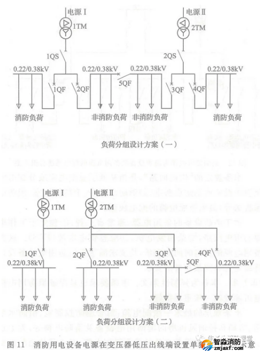 啥是消防用電，怎么切非？