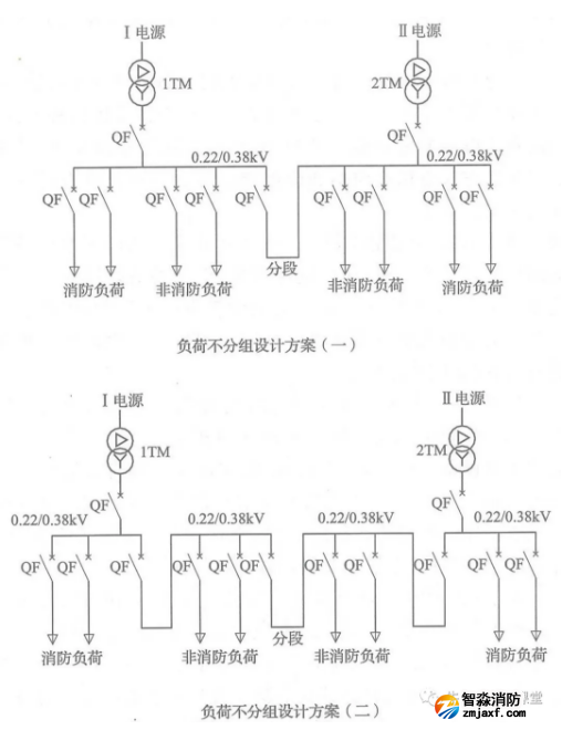 啥是消防用電，怎么切非？