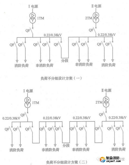 啥是消防用電，怎么切非？