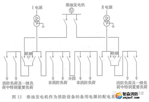 啥是消防用電，怎么切非？